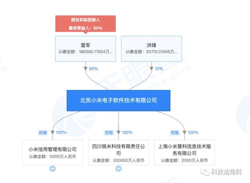 小米電子軟件公司高層調整 林斌卸任法人代表，洪鋒接任并負責基礎軟件服務